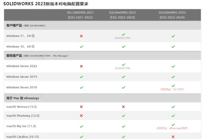 solidworks论坛交流
